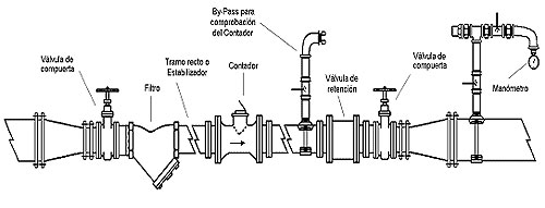 contador_01